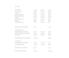 Appartement sur deux niveaux à vendre à Pakoštane en Croatie